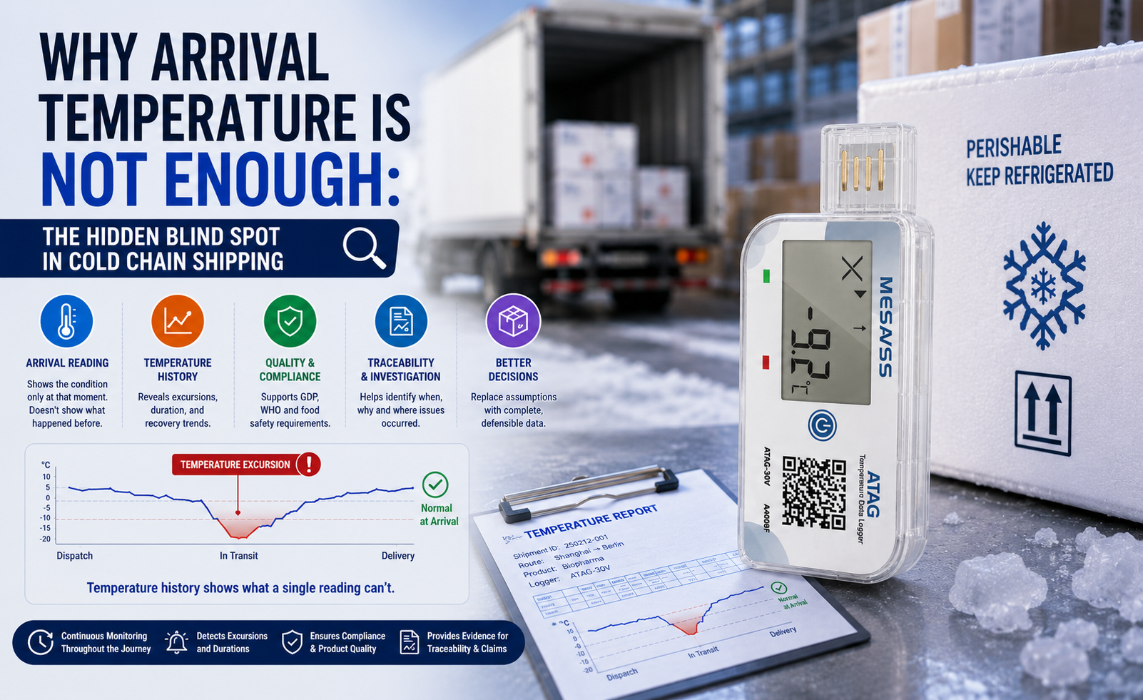 Why Arrival Temperature Is Not Enough: The Hidden Blind Spot in Cold Chain Shipping